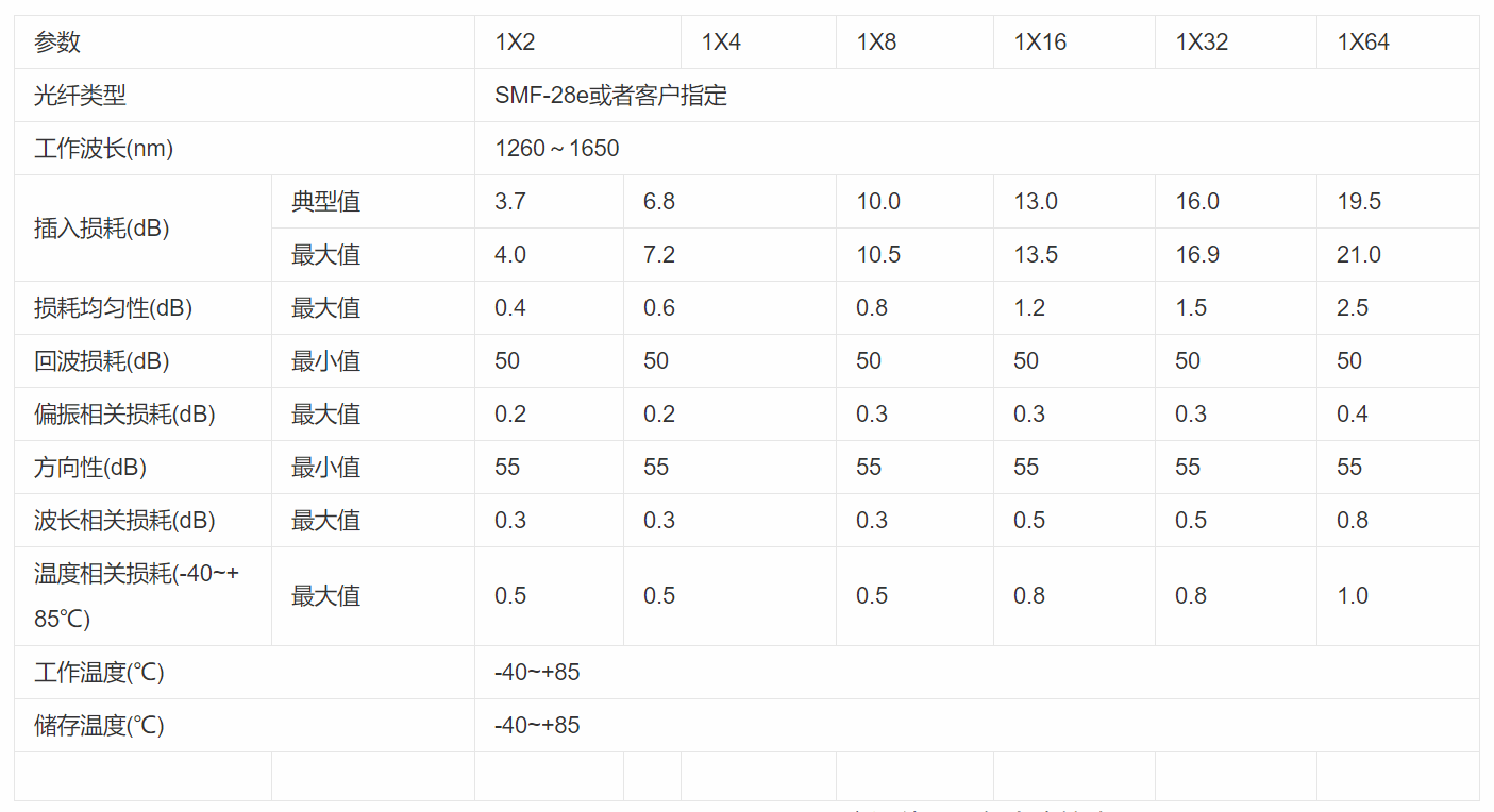 光纤分光器-芯城品牌采购网